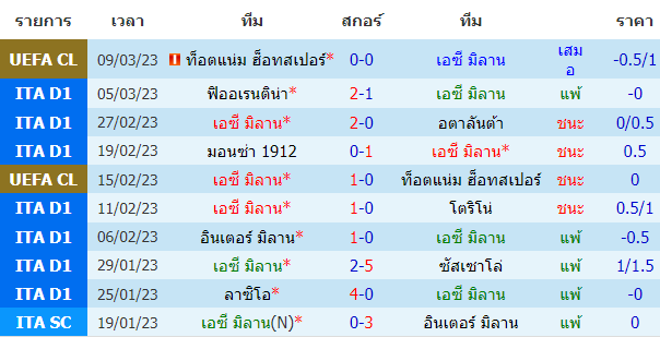 บทวิเคราะห์