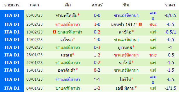 บทวิเคราะห์