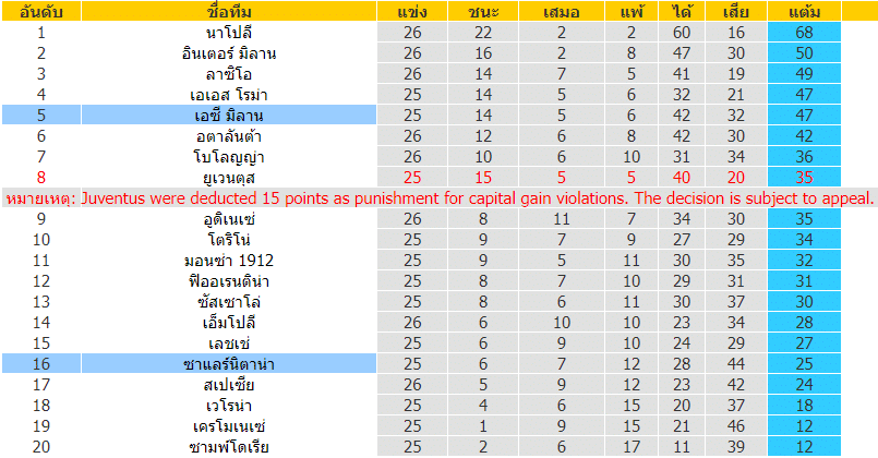 บทวิเคราะห์