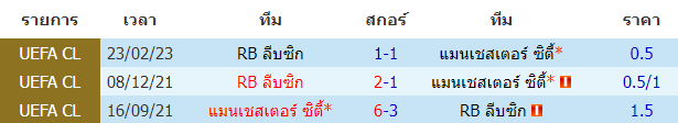 บทวิเคราะห์