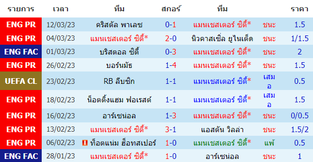 บทวิเคราะห์