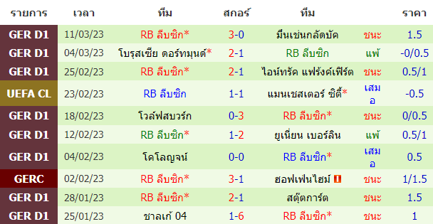 บทวิเคราะห์