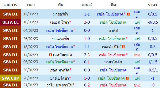 บทวิเคราะห์