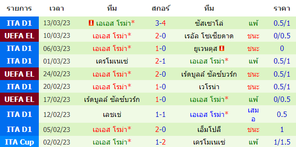 บทวิเคราะห์