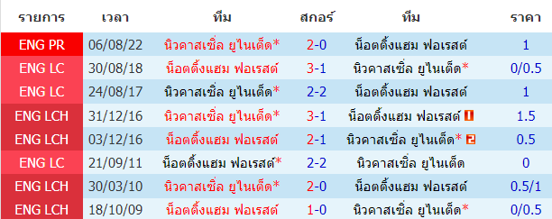 บทวิเคราะห์