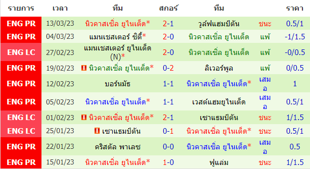 บทวิเคราะห์