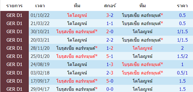 บทวิเคราะห์