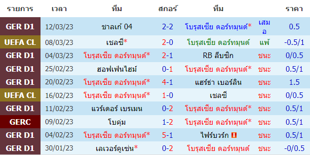 บทวิเคราะห์