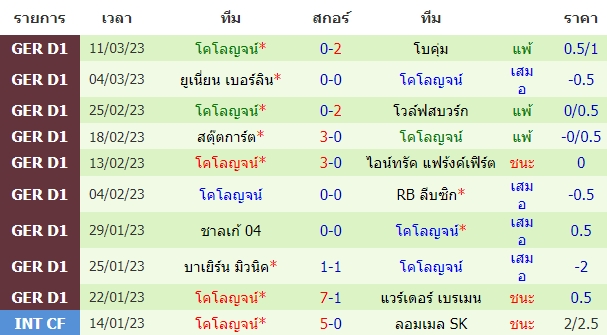 บทวิเคราะห์