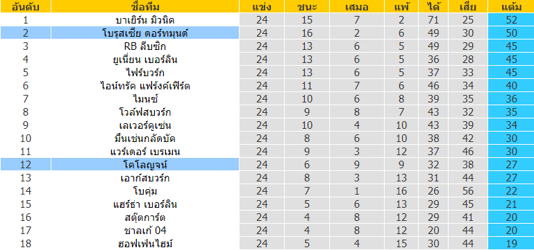 บทวิเคราะห์