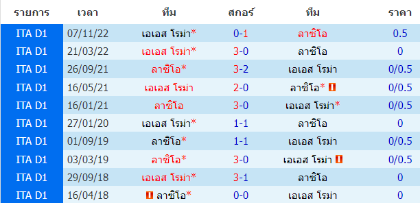 บทวิเคราะห์