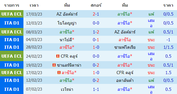 บทวิเคราะห์