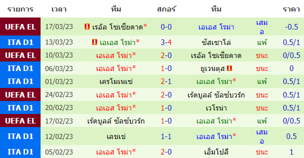 บทวิเคราะห์