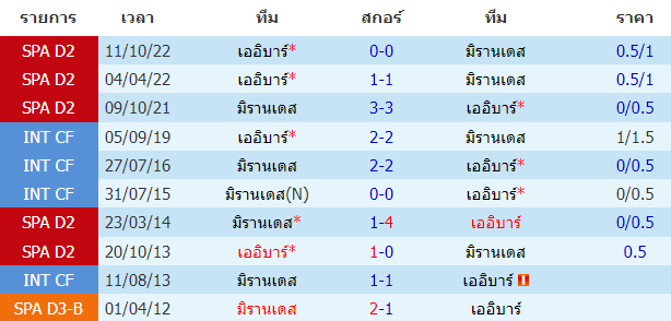 บทวิเคราะห์