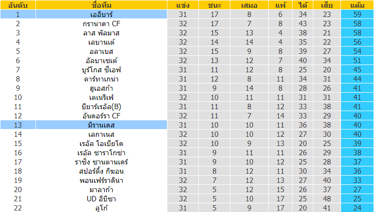 บทวิเคราะห์