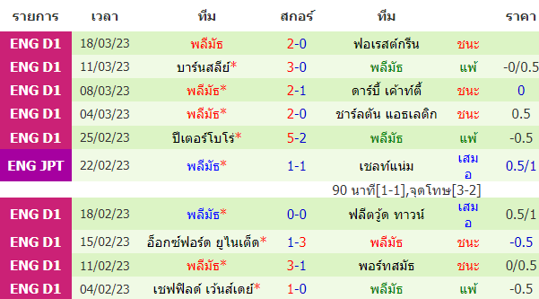 บทวิเคราะห์