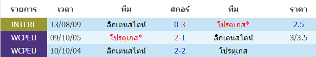 บทวิเคราะห์