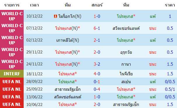 บทวิเคราะห์