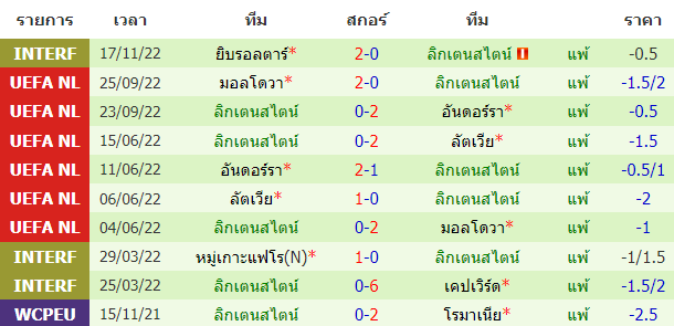 บทวิเคราะห์