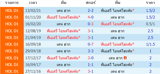 บทวิเคราะห์