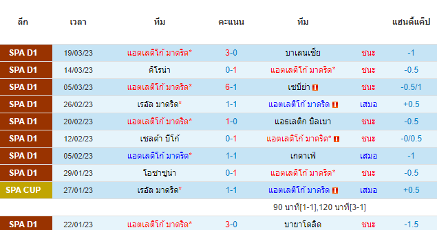 บทวิเคราะห์