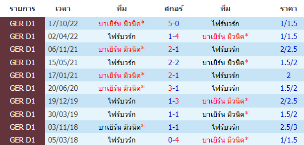 บทวิเคราะห์