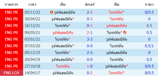 บทวิเคราะห์