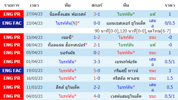 บทวิเคราะห์