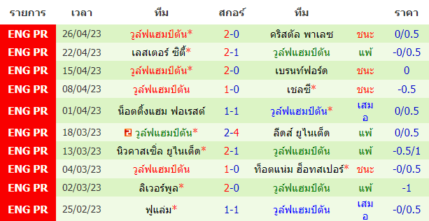 บทวิเคราะห์