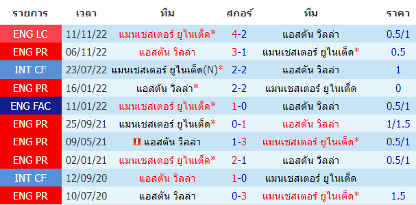 บทวิเคราะห์