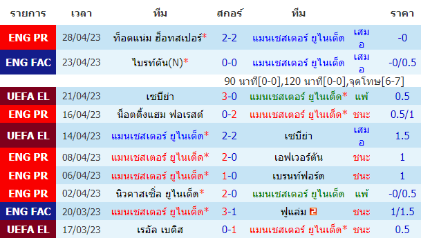 บทวิเคราะห์