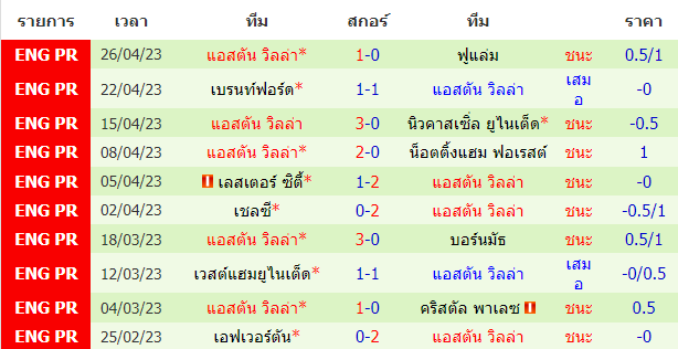 บทวิเคราะห์