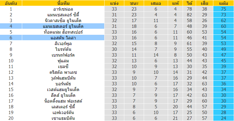 บทวิเคราะห์