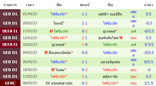 บทวิเคราะห์