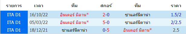 บทวิเคราะห์