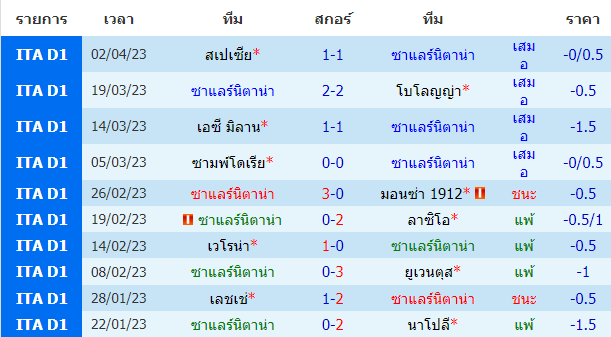 บทวิเคราะห์