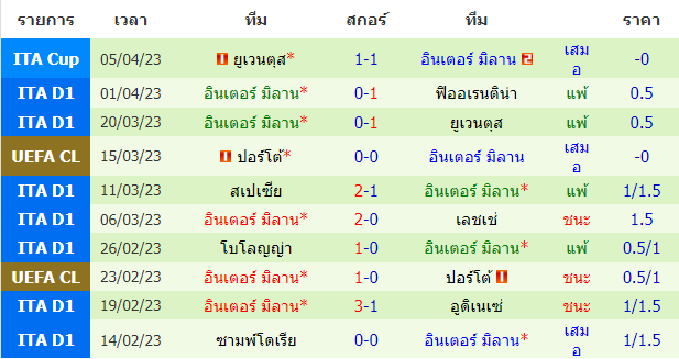 บทวิเคราะห์