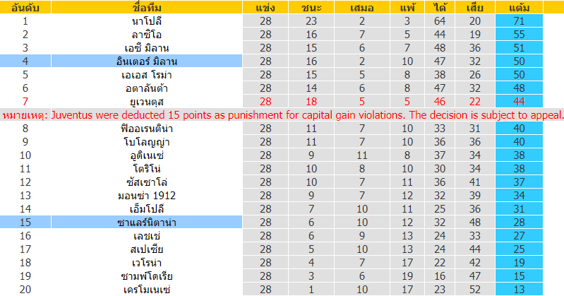 บทวิเคราะห์