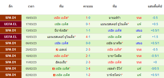 บทวิเคราะห์