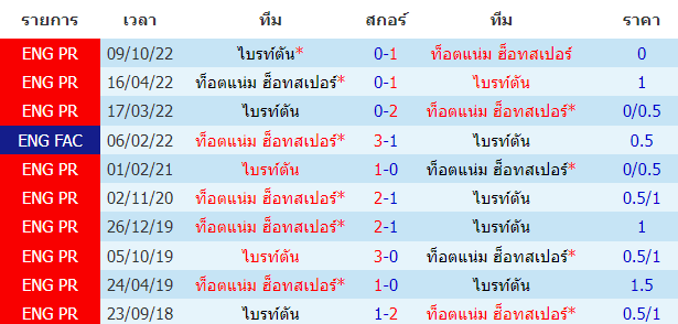 บทวิเคราะห์