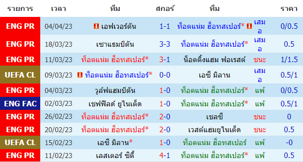 บทวิเคราะห์