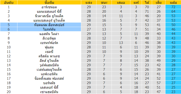 บทวิเคราะห์