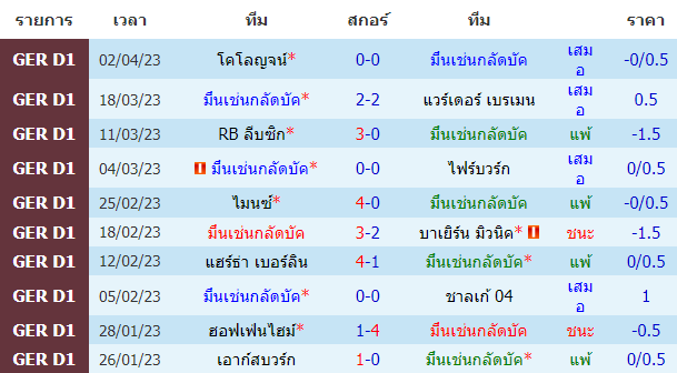 บทวิเคราะห์