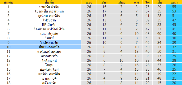 บทวิเคราะห์