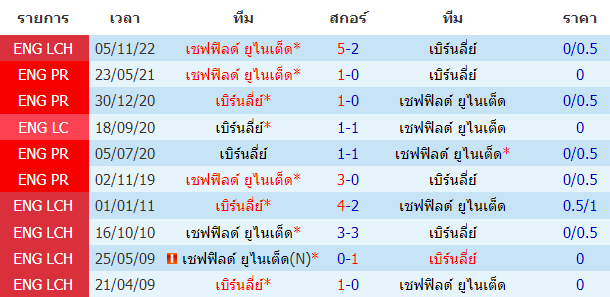 บทวิเคราะห์