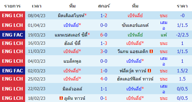 บทวิเคราะห์