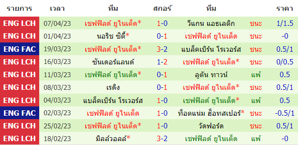 บทวิเคราะห์