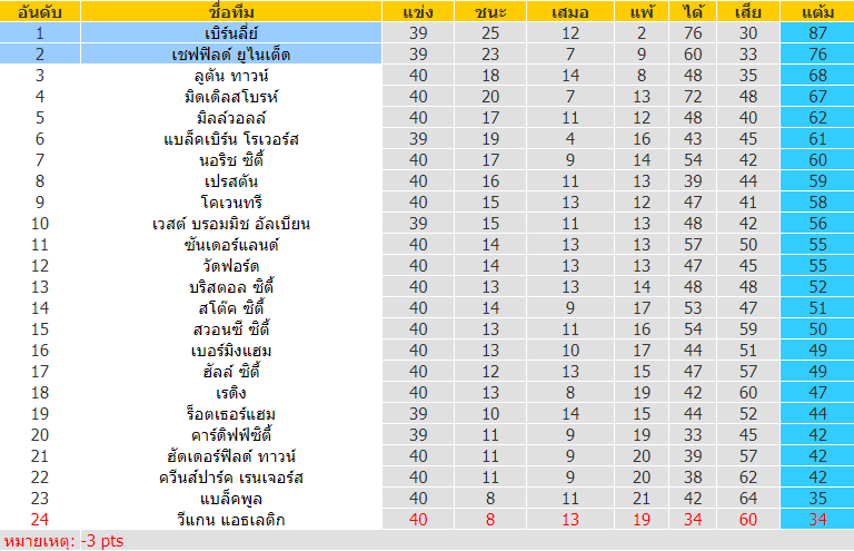 บทวิเคราะห์