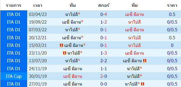 บทวิเคราะห์