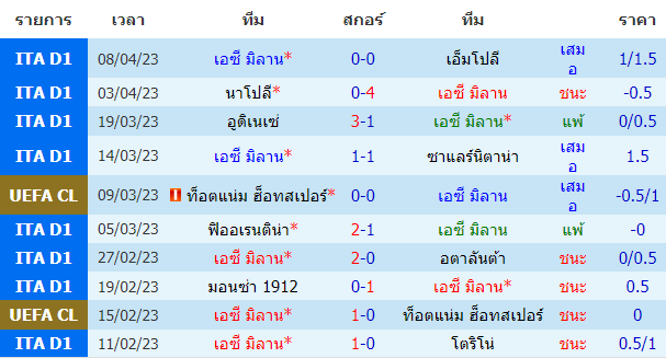 บทวิเคราะห์